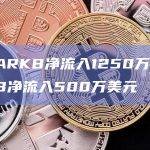 BITB净流入最新数据