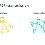 什么是区块链TPS？为什么区块链TPS很重要？