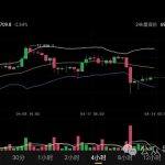 比特币/BTC今日行情分析