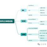 比特币重返6.9万美元 RGB++概念币杀疯了 SEAL是下一个ORDI?