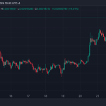 FLOKI和BONK在Revolut上市公告后下跌5%