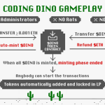 防“麻吉大割”们的ERC50协议来了，DINO或将重塑Meme玩法？