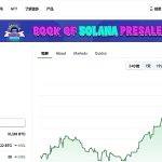 地板价破0.09BTC, 市值破7亿美元, Runestone符石成为4月符文“金铲子”