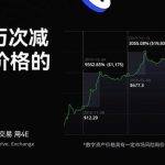 减半后才是真正牛市？回顾历次减半前后比特币价格变化