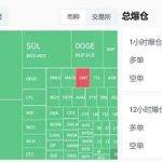 加密市场以比特币（BTC）暴跌行情迎接(减半),只是因为地缘冲突吗？BNB两大利好即将来袭