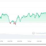 稳赚不赔爆赚10倍的4个币