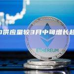 PYUSD供应量较3月中旬增长超350万枚