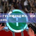 Base TVL突破36亿美元，过去7日涨幅27.59%