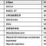 调研公链项目投资方向