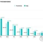 中心化交易所平台币的对比
