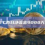 GBTC净流出最新数据