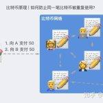 精通比特币：揭开数字货币的神秘面纱