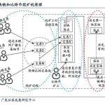 深度解析比特币挖矿原理与未来发展前景