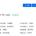 ALGO币今日最新价格行情