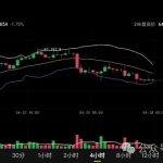 比特币btc4月28日行情分析#btc#比特币