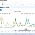 莱特币最新价格行情是什么 莱特币最新价格行情具体说明