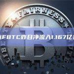 富达FBTC昨日净流入1.167亿美元