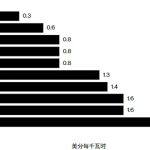 埃塞俄比亚成挖矿热门 矿企涉税分析