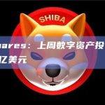 CoinShares：上周数字资产投资产品流入8.62亿美元
