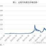 比特币价格会继续上涨吗?比特币价格行情展望