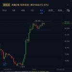 欧意usdt今日最新最新价格是多少呢欧意交易所最新消息