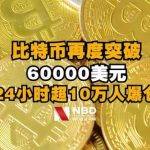 比特币稳定在6600美元，十月直指8000美元 ？
