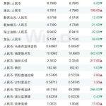 布局以太坊期货产品？芝商所将调整CME CF以太币参考汇率数据