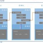 区块链分布式账本是什么？区块链分布式账本原理