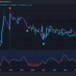 XRP价格相对于比特币下跌