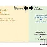 EigenLayer的Intersubjective staking的意义