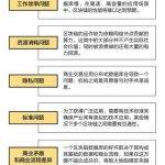 普通人如何投资区块链项目？