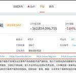 如何购买比特币？最大的比特币交易网站是哪个？