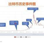 揭秘比特币：一种革命性的数字货币及其影响