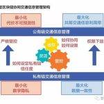 人工智能与区块链的融合