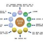 什么是区块链的跨链技术？